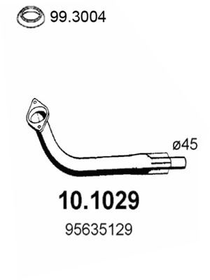 ASSO Pakoputki 10.1029