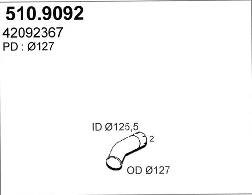 ASSO Pakoputki 510.9092