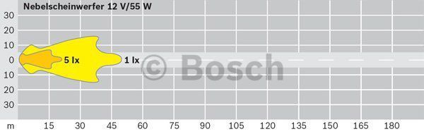 BOSCH Sumuvalo 0 305 055 001