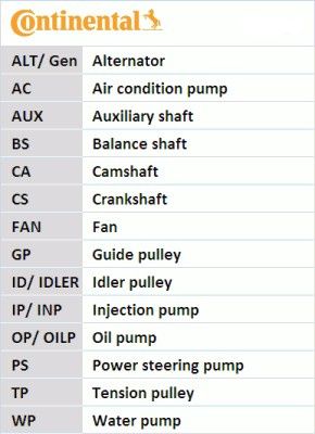 CONTITECH Vesipumppu + vetohihnasarja 6DPK1817WP1