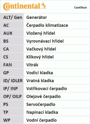 CONTITECH Moniurahihnasarja 6DPK1841D1