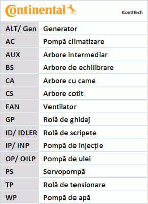 CONTITECH Moniurahihnasarja 6PK1054K1