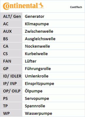 CONTITECH Moniurahihnasarja 6PK1413D2