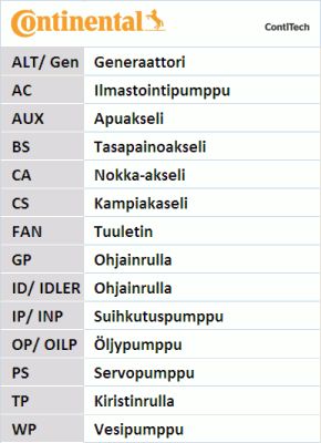 CONTITECH Vesipumppu + vetohihnasarja 6PK1555WP1