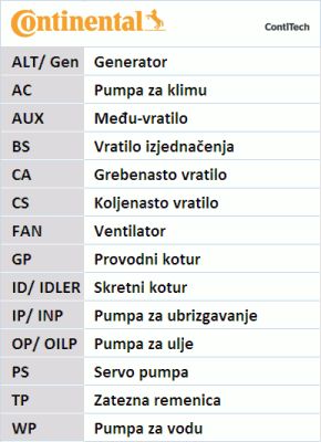 CONTITECH Moniurahihnasarja 6PK995D1