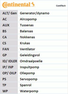 CONTITECH Vapaakytkin AP9044