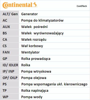 CONTITECH Kiristysrulla, hammashihnat V56010