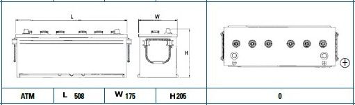 EXIDE Käynnistysakku EG1402