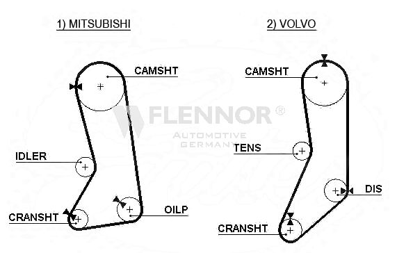 FLENNOR Hammashihnat 4260V