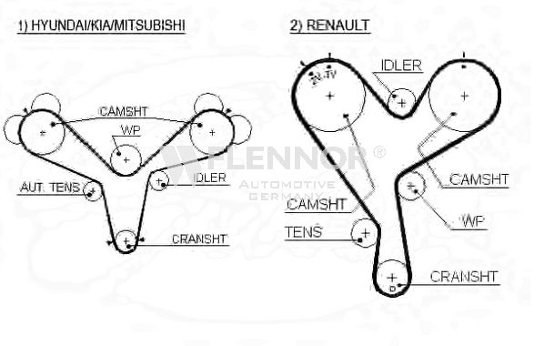 FLENNOR Hammashihnat 4277V