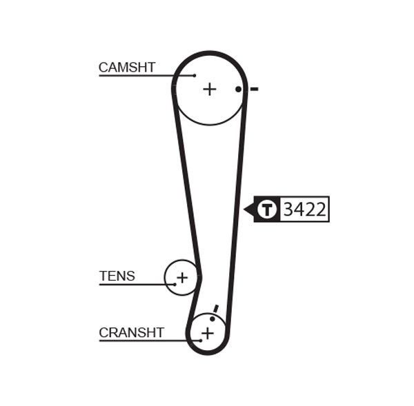 GATES Hammashihnat 1511RM