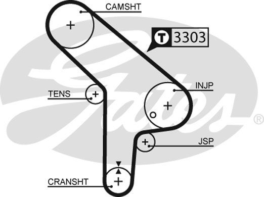 GATES Hammashihnasarja K015078