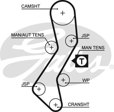 GATES Vesipumppu + jakohihnasarja KP25451XS-2