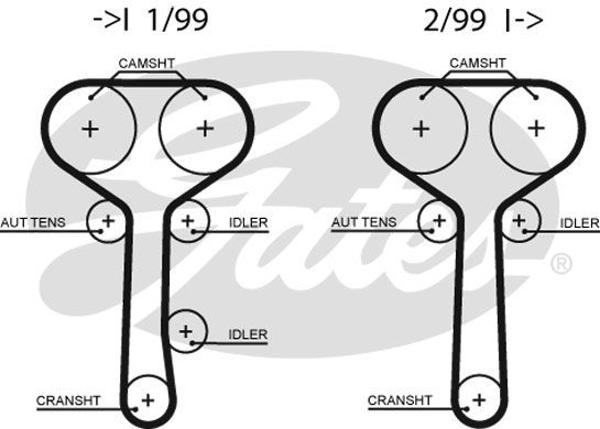 GATES Vesipumppu + jakohihnasarja KP25508XS-1