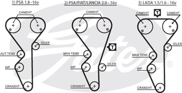 GATES Vesipumppu + jakohihnasarja KP55468XS