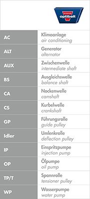 OPTIBELT Hammashihnat ZRK 1062